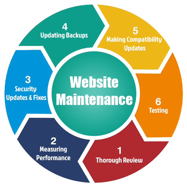Website Maintenance Website Maintenance