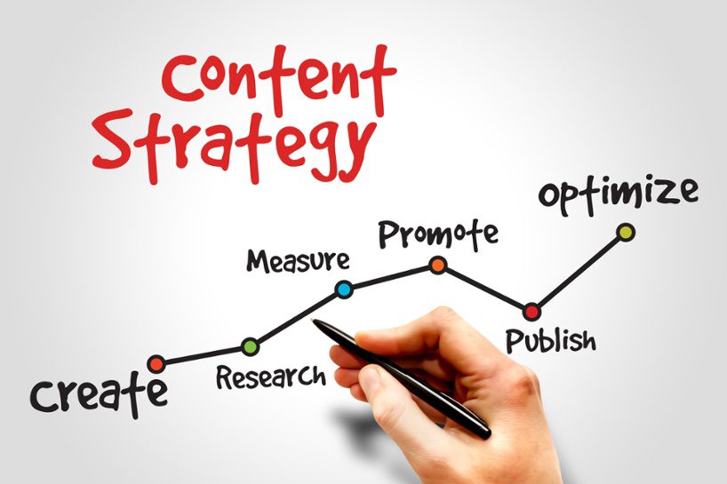 Connected Content Strategy Connected Content Strategy