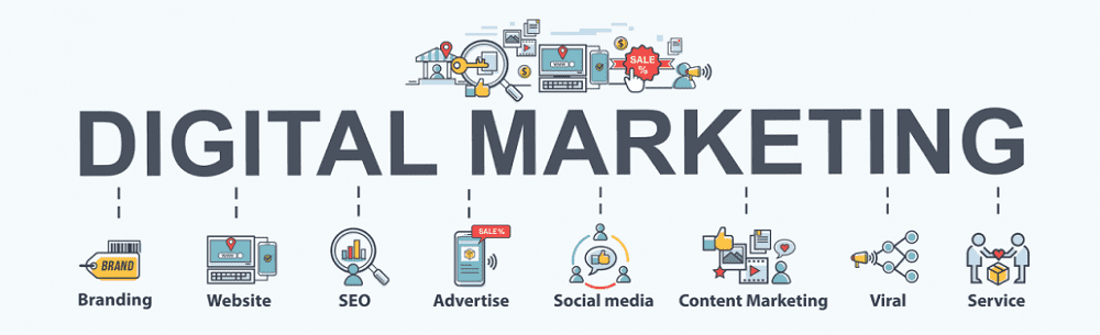 Digital Marketing Banner