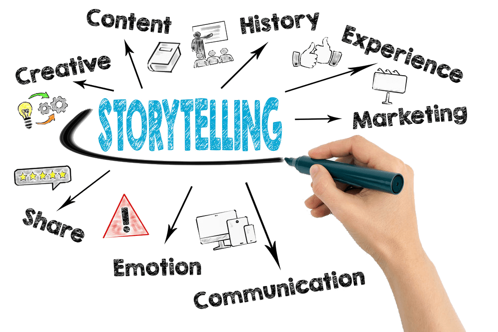 69DBB3D9-D436-4286-B823-921543E4EACE-2 Creative Digital Marketing Ideas